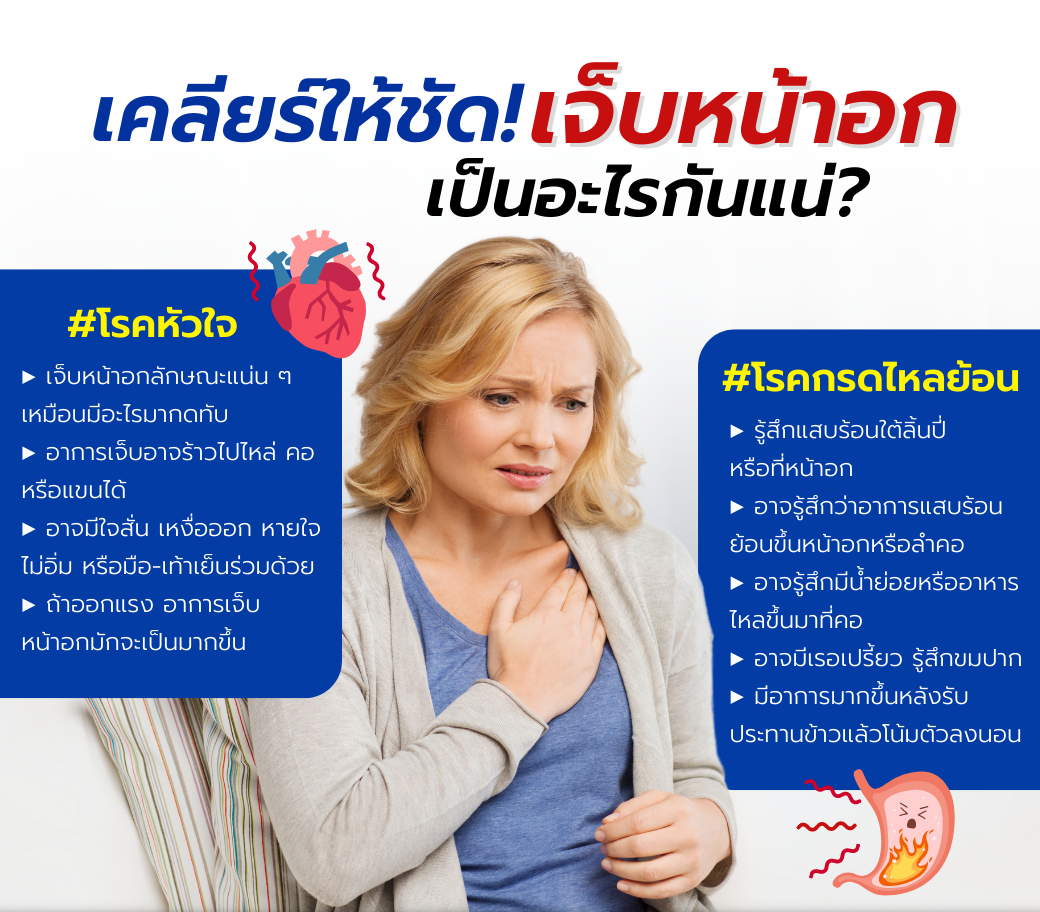 21.29092022 เคลียร์ให้ชัด โรคหัวใจหรือกรดไหลย้อน (1).png